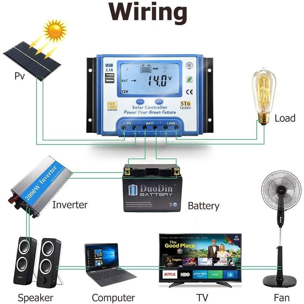 60A ソーラー充電コントローラー 12V/24V 自動電圧 - Charge Controller Solar のレビューと価格