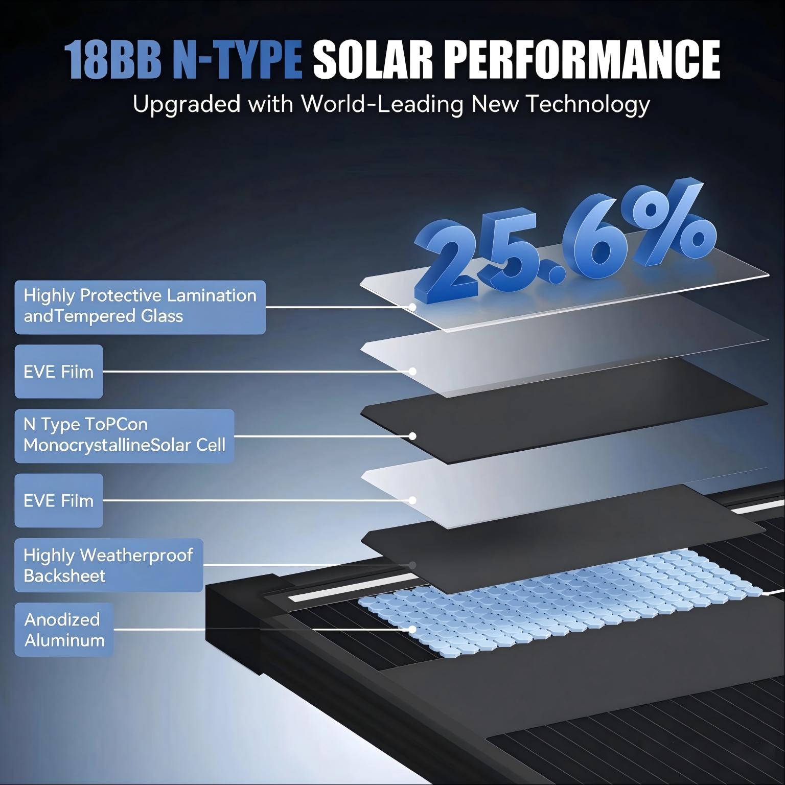 AeternaSol 200W/400W A+グレード、オー - Solar Panel 200W のレビューと価格