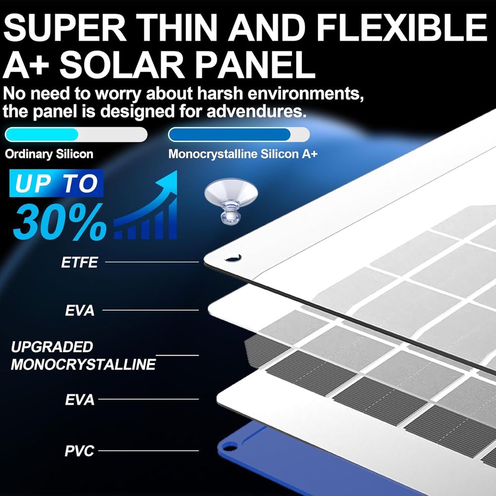 30W ソーラーカーバッテリー充電器 ポータブル 12V ト - Solar Panel のレビューと価格