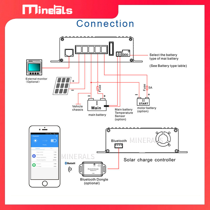 MPPT5012 12V/24V 12A スマートソーラー充 - Charge Controller Solar のレビューと価格