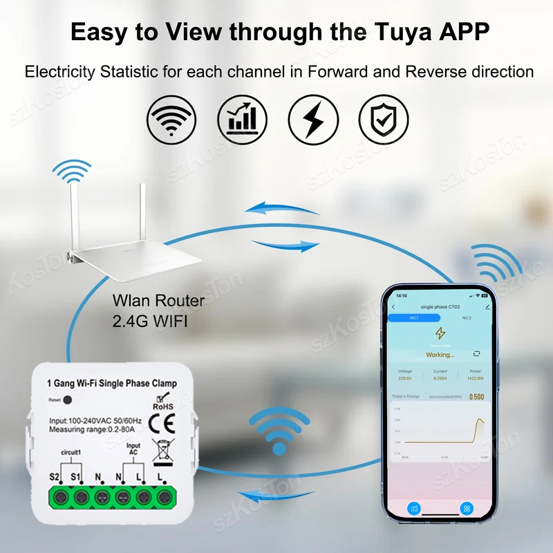 1/2Gang Tuya スマート WiFi エネルギーメー - Energy Monitor Meter のレビューと価格