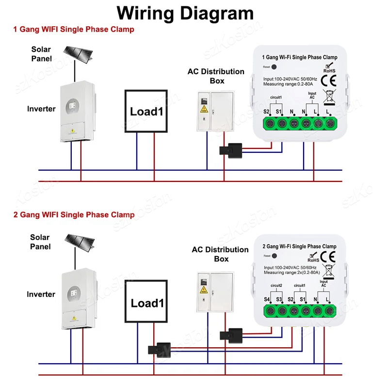 1/2Gang Tuya スマート WiFi エネルギーメー - Energy Monitor Meter のレビューと価格