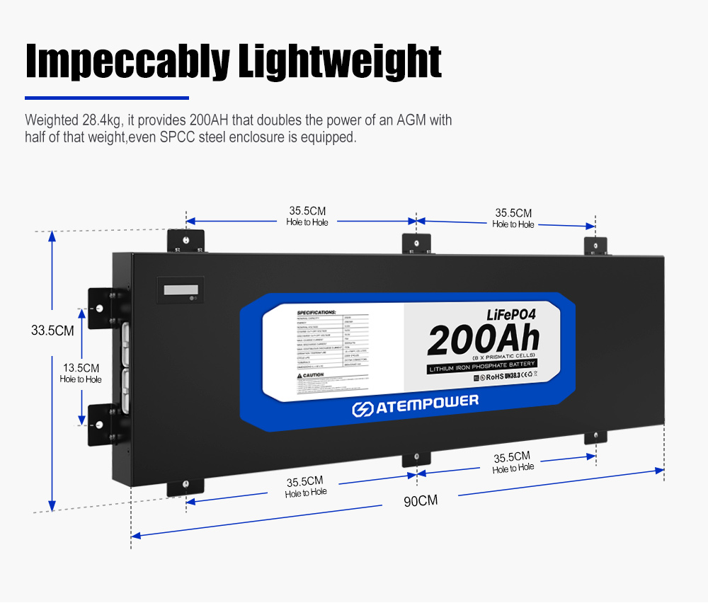 キャンプ用デュアルバッテリーシステム付属 200W フレキシ - Solar Panel 200W のレビューと価格