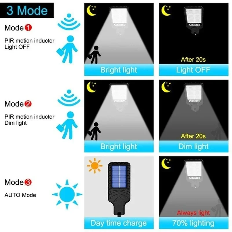 強力なLEDソーラー屋外中庭壁掛けランプ充電式誘導ソーラーガ - Solar Lamp のレビューと価格