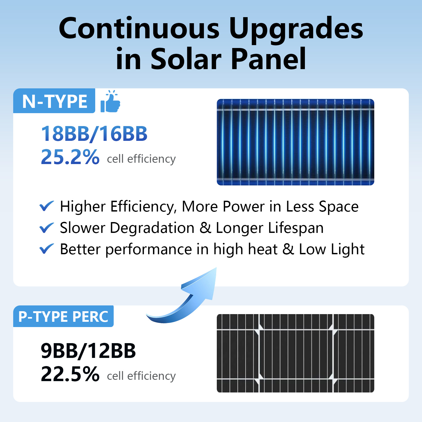 AeternaSol 18BB ブラックN型ソーラーパネル。 - Solar Panel 200W のレビューと価格