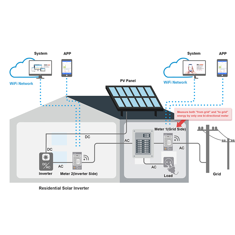 双方向3相電力メーター WiFi DINレール ソーラーPV - Energy Monitor Meter のレビューと価格