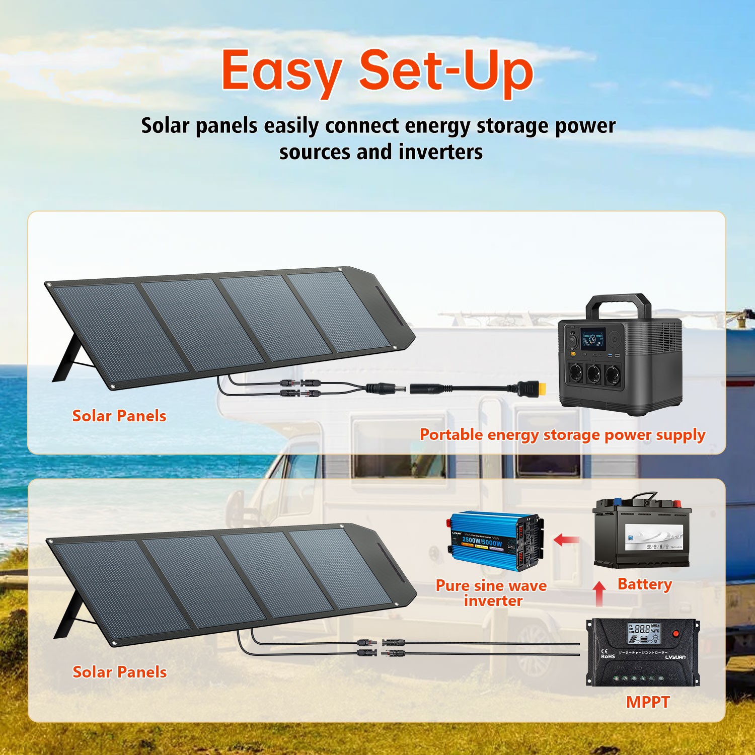 高効率200ワット折りたたみ式24V単結晶シリコンソーラーパ - Solar Panel のレビューと価格