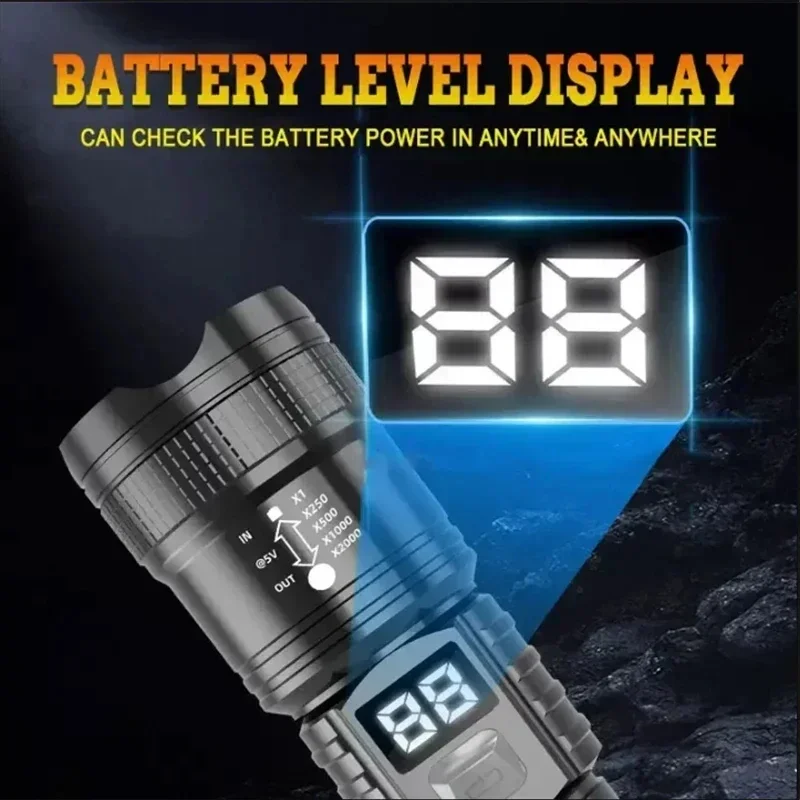 ズーム機能付き戦術用レーザーライト。高輝度で遠くまで光を届け - Energy Monitor Meter のレビューと価格