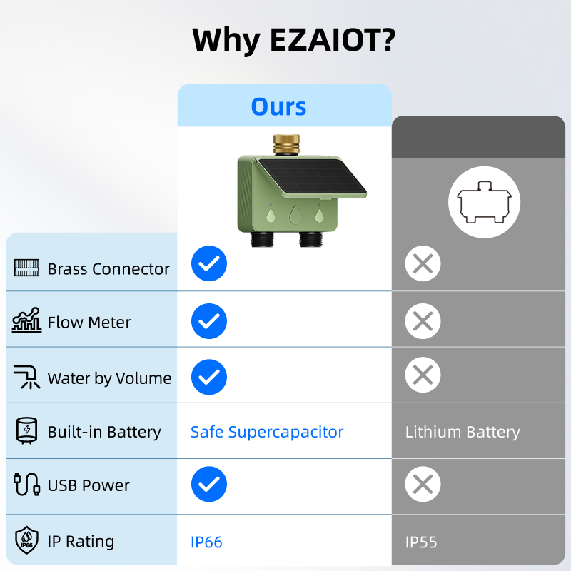 WiFi水タイマー 2ゾーン ソーラーパワー スマートTuy - Energy Monitor Meter のレビューと価格